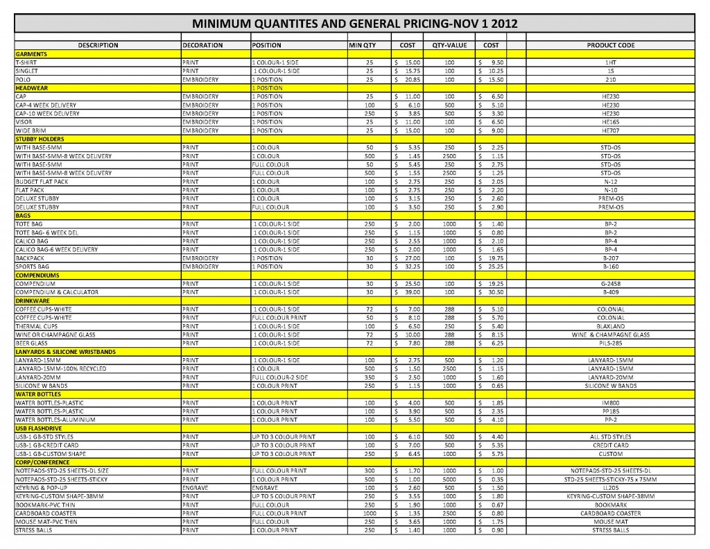 General Promo Products-Min Qty & Pricing